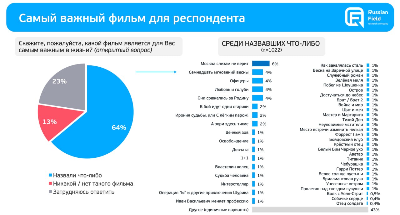 Кино, ставшее жизнью